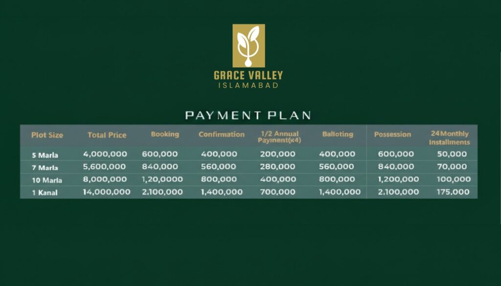 Grace Valley Islamabad Payment plan